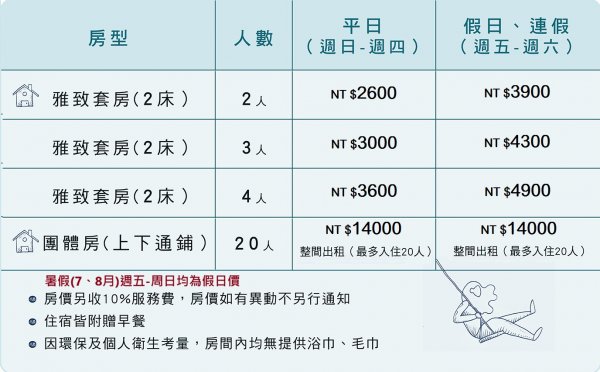 <p>最新房價</p>